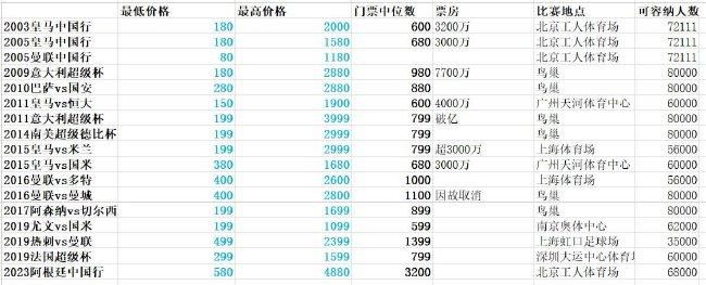邪恶的人